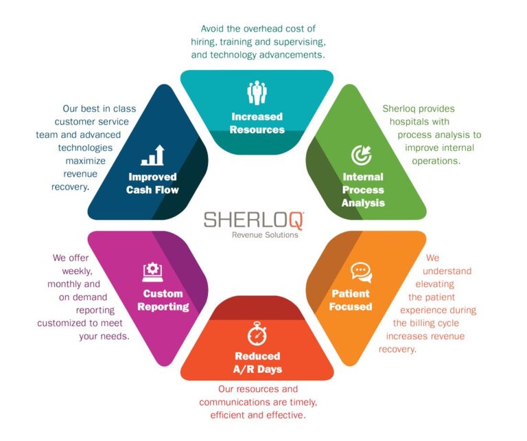 Extended Business Office Services