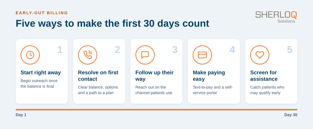 Five ways to make the first 30 days of early-out billing count